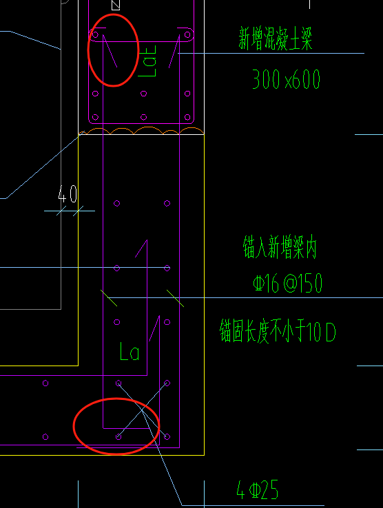 分部