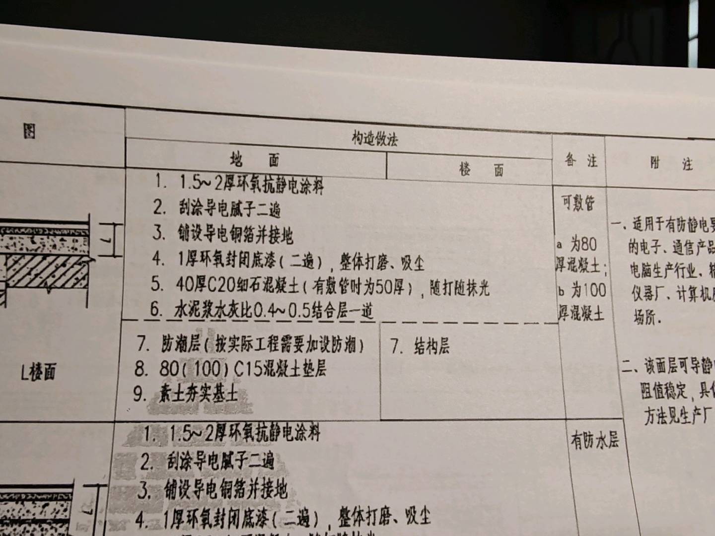 如何套用定额