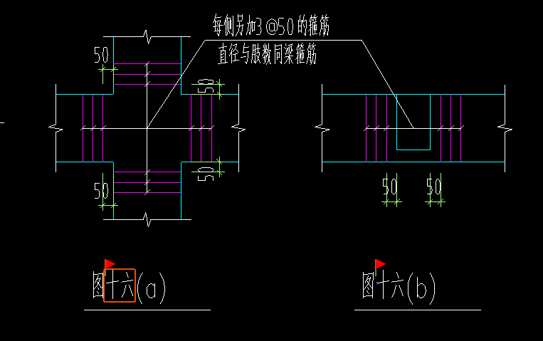 箍