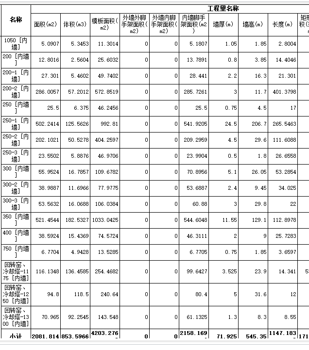 超高面积