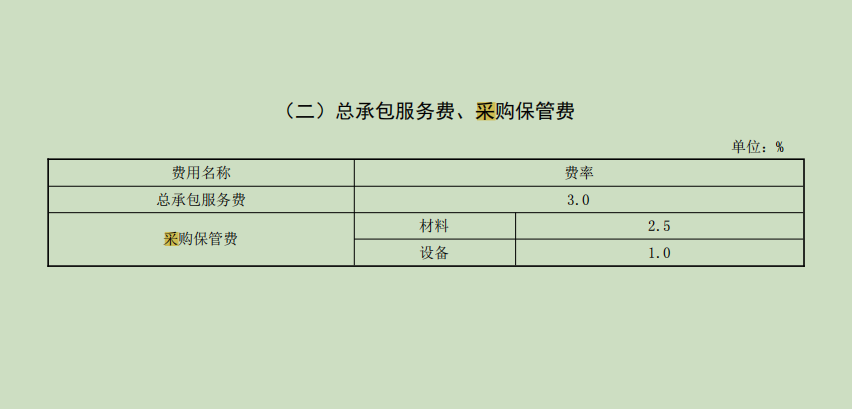 采购保管费