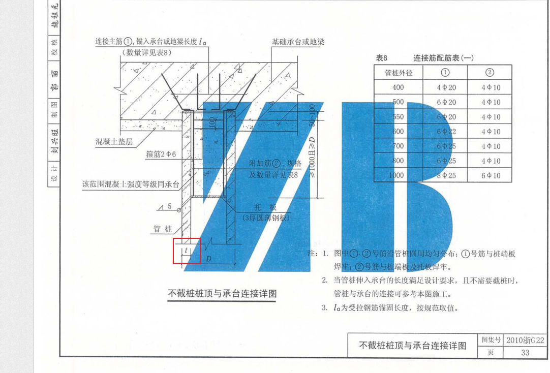 厚度