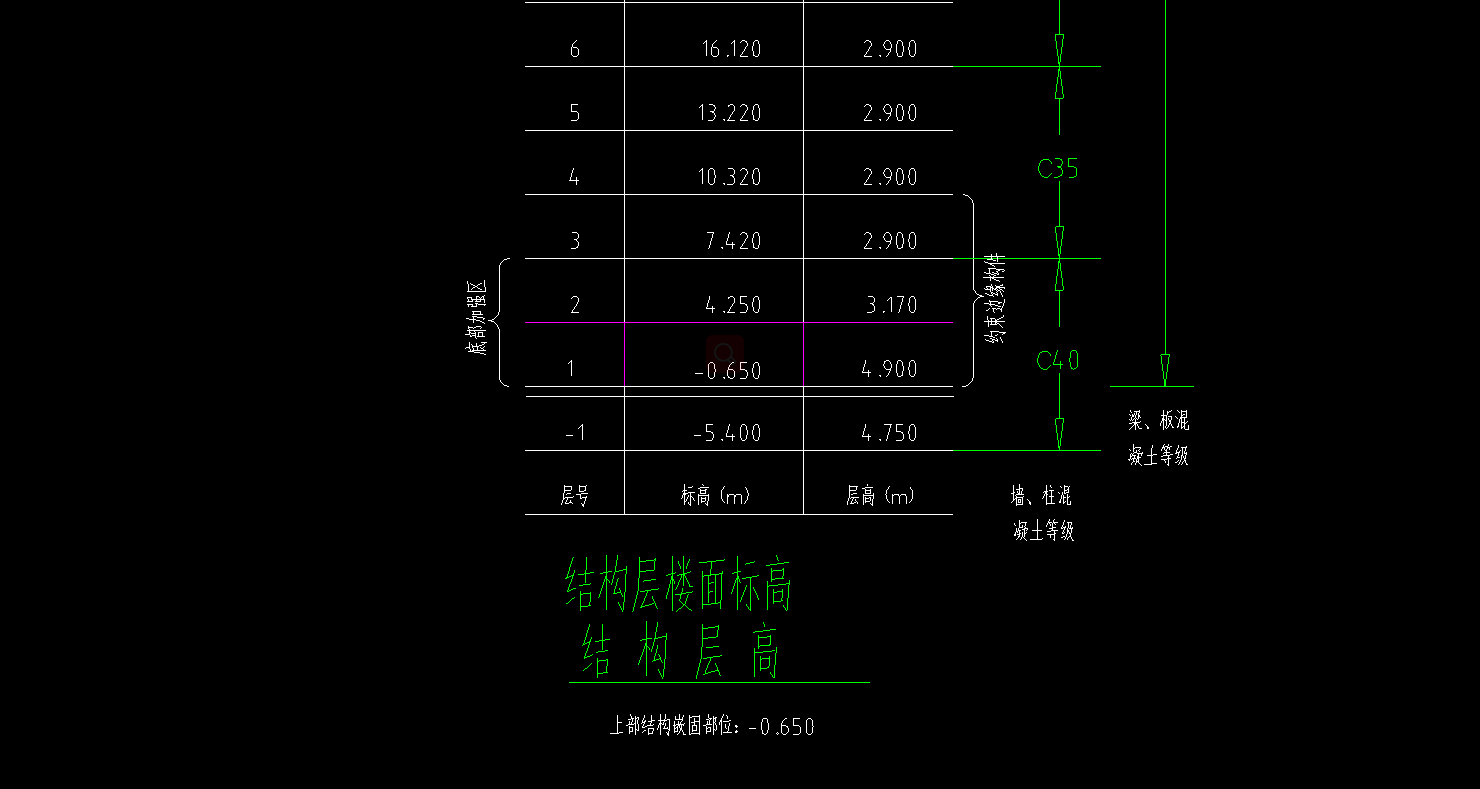 插筋