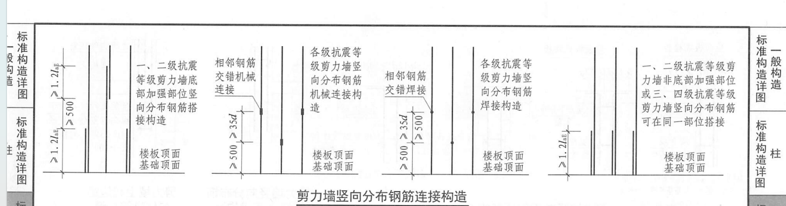 基础插筋