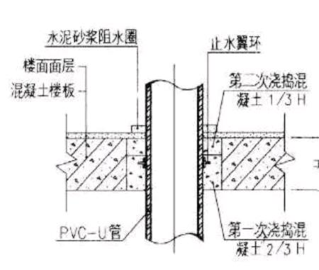 楼板