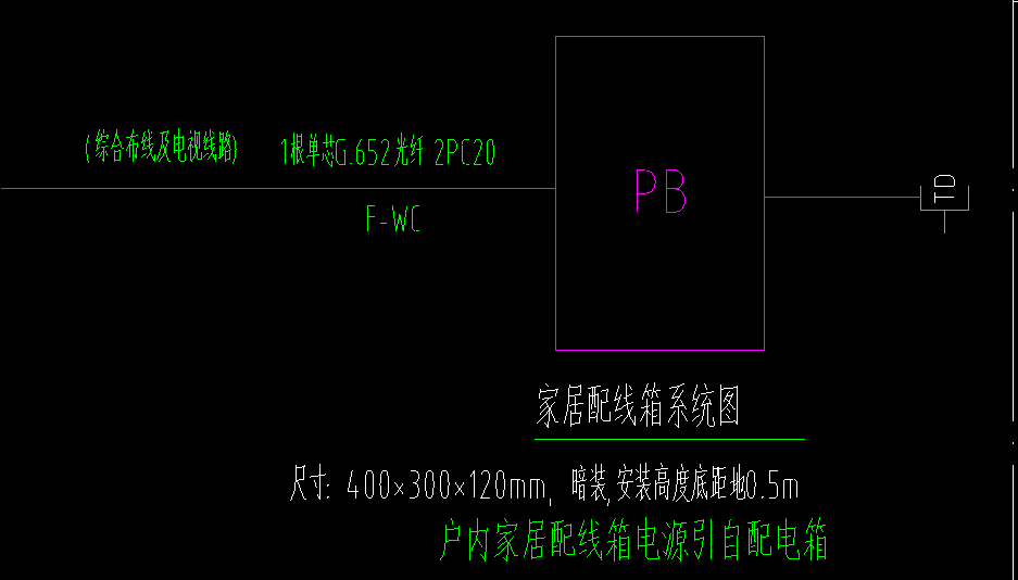 户内配电箱