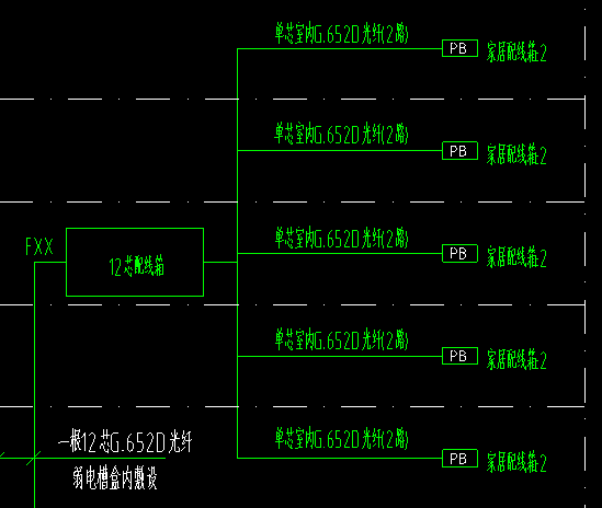 设置起点