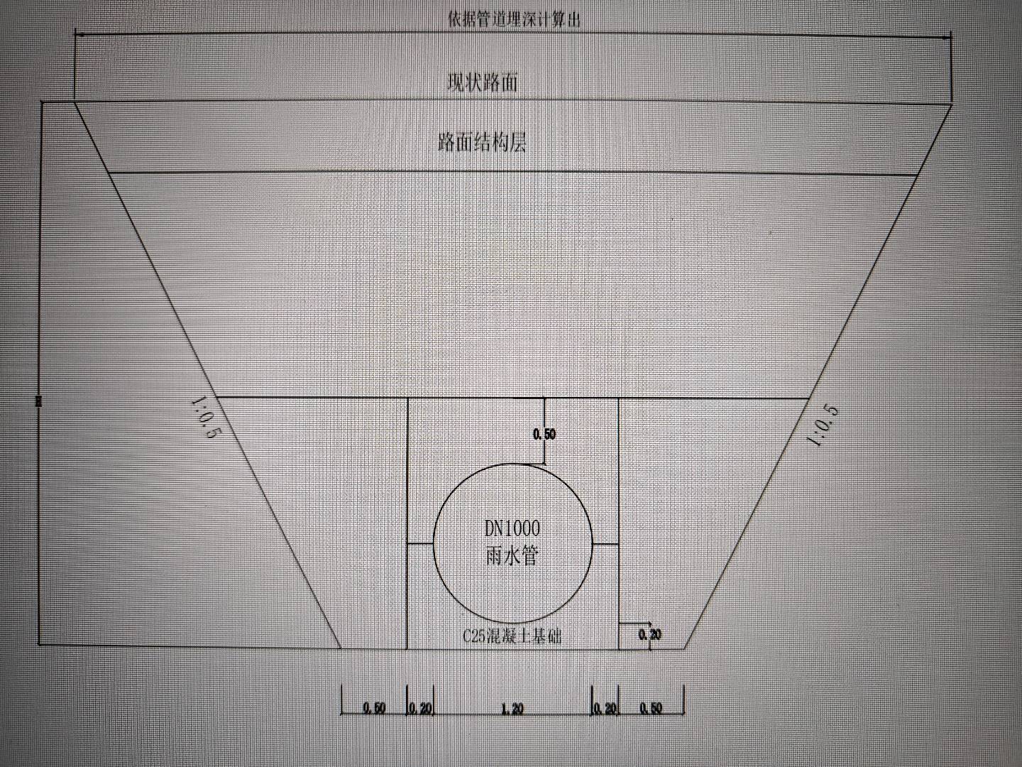 你好,老师麻烦问下,已知放坡为1:0.5,底宽为2