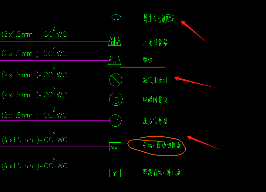 套什么清单