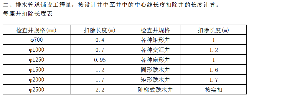 管道铺设