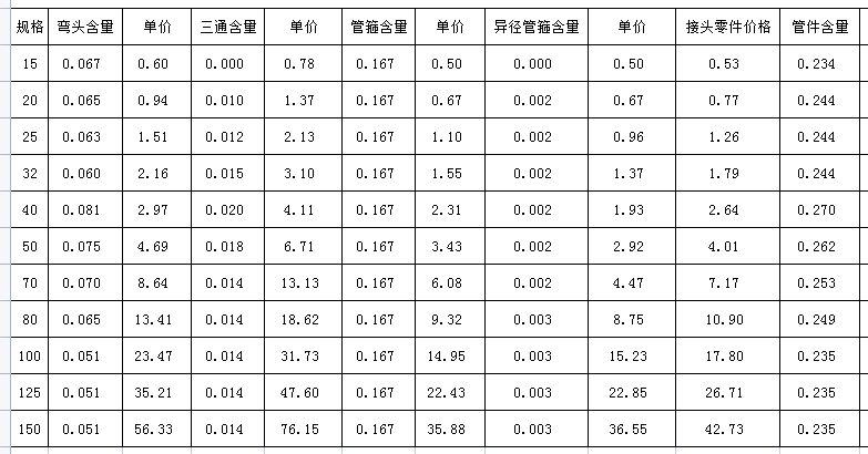 广联达服务新干线