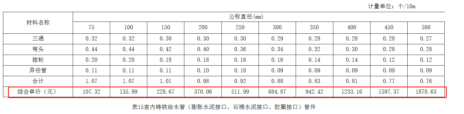 球墨铸铁给水