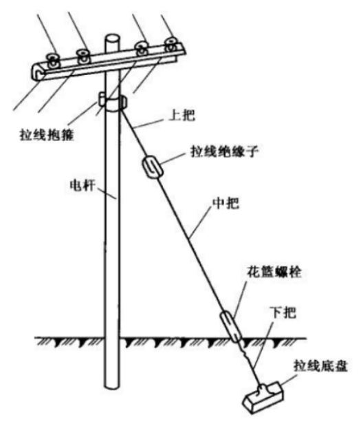 高压电缆