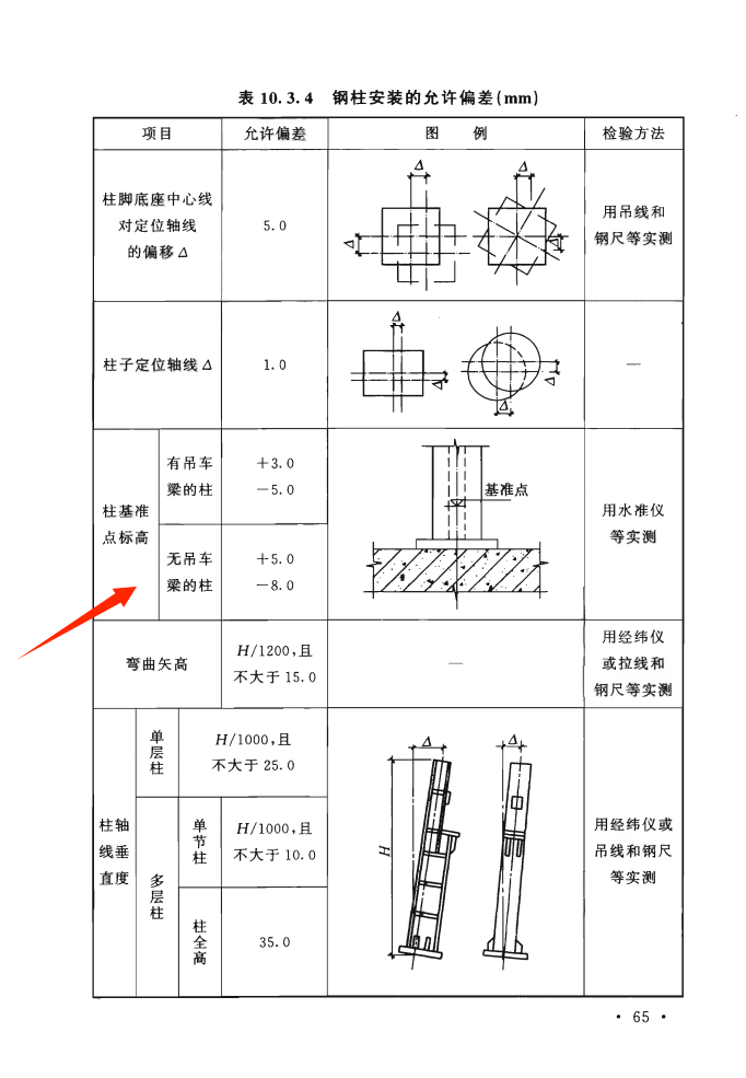 钢结构