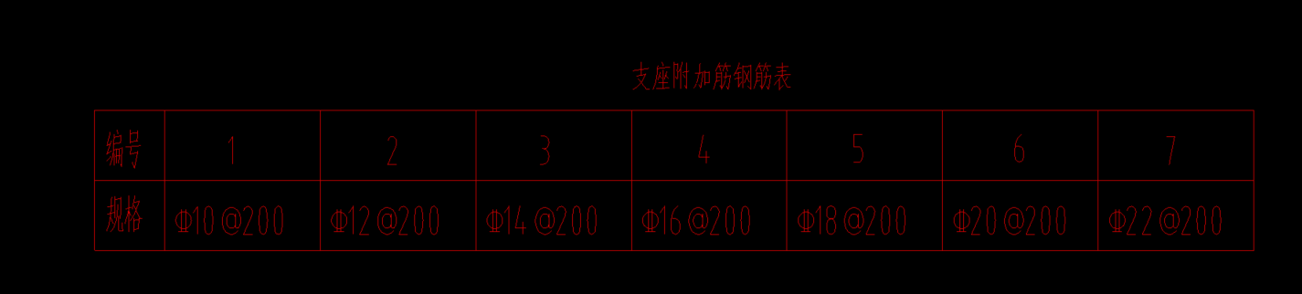 负筋