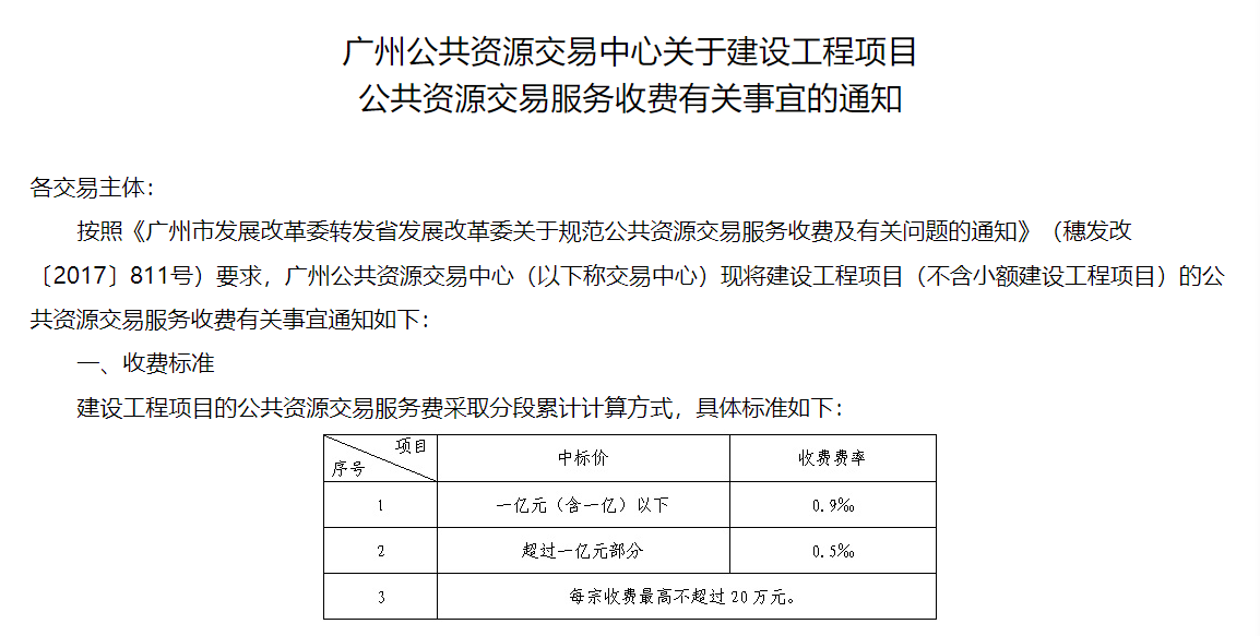 收费基价