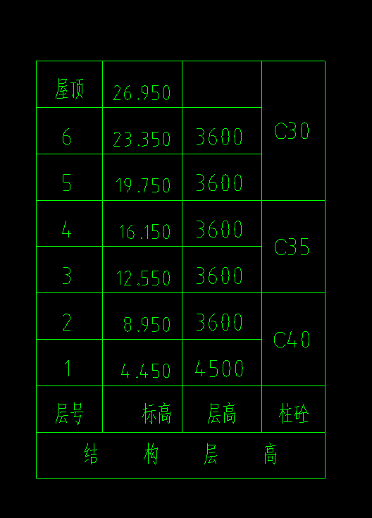 楼层表