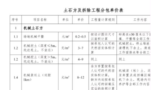 单价