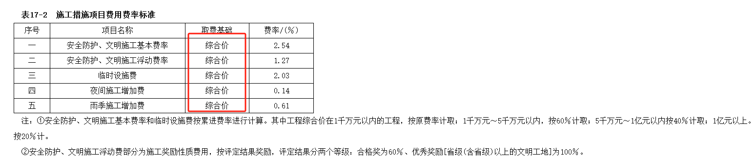 安全文明施工基本费