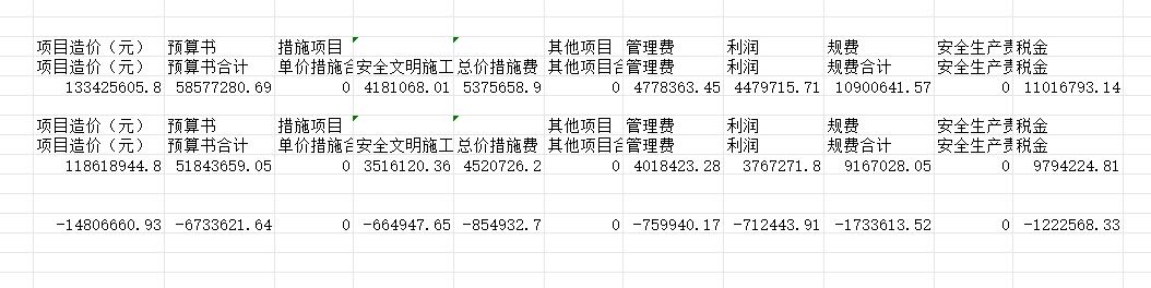 某项工程