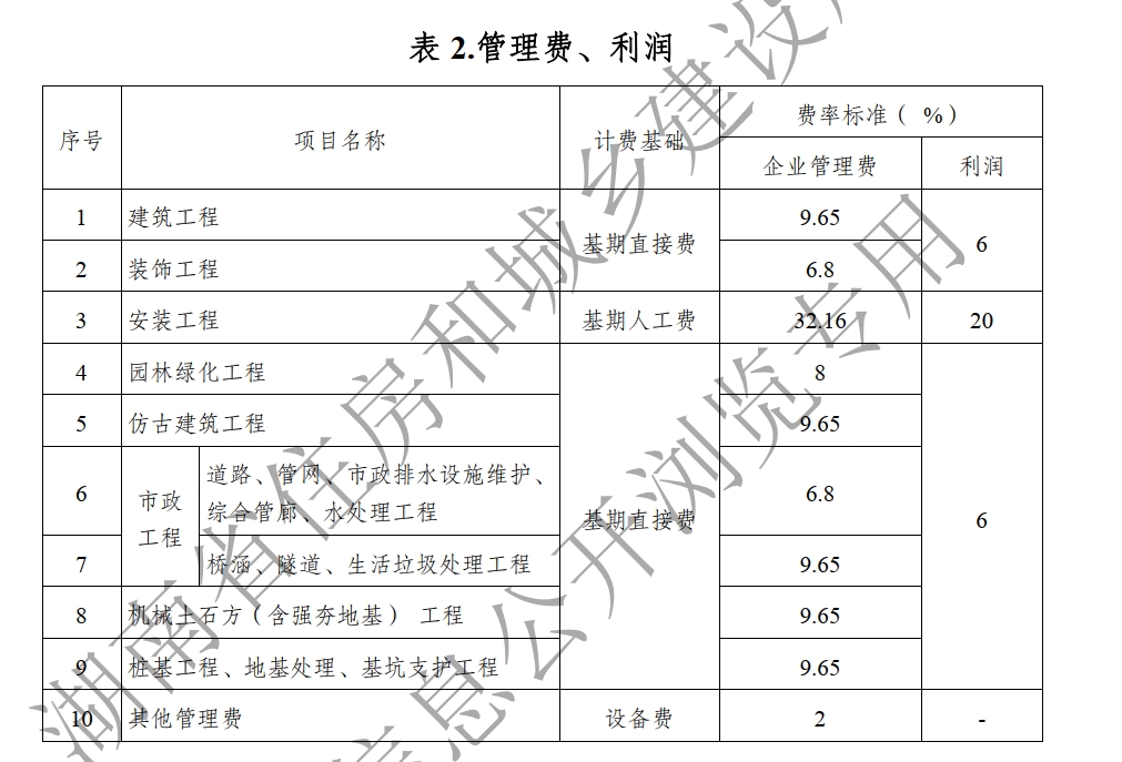 管理费