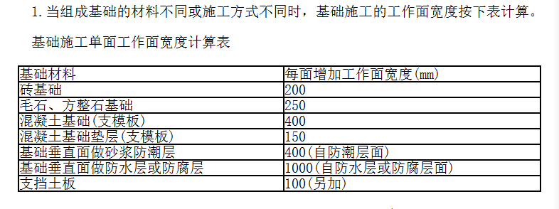 工作面
