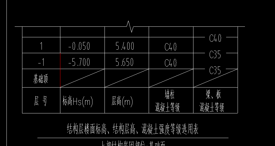 基础顶标高