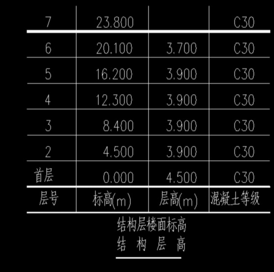 层高表