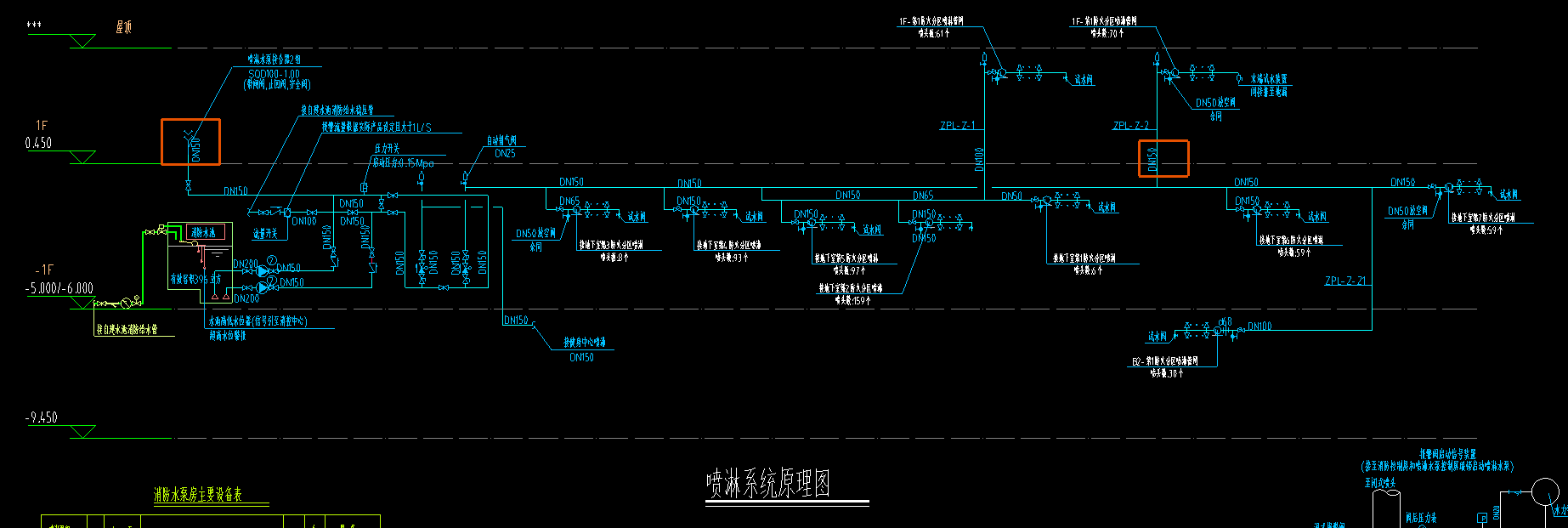 系统图