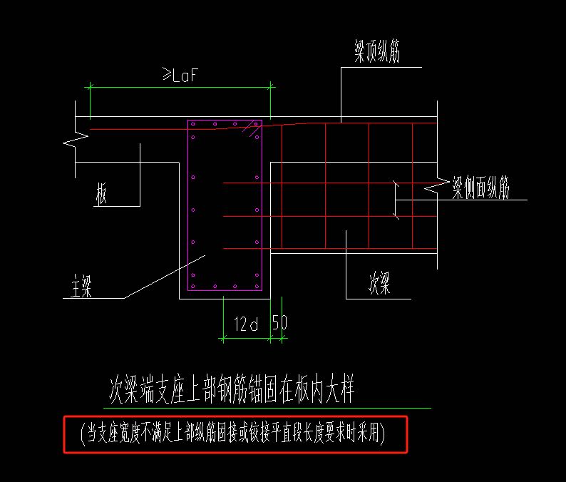 算量