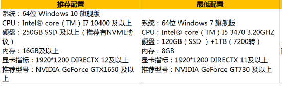 广联达