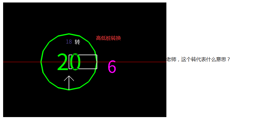 答疑解惑