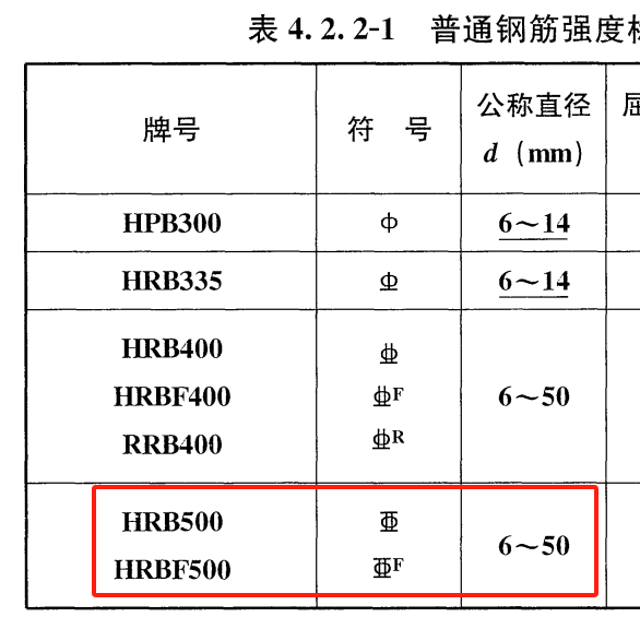 级钢