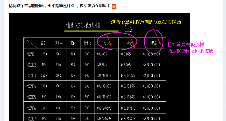 建筑行业快速问答平台-答疑解惑