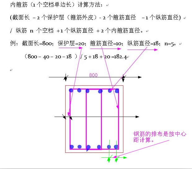 箍筋计算方法(图解)图片