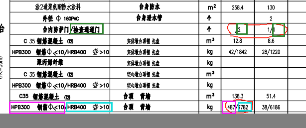 铁路工程