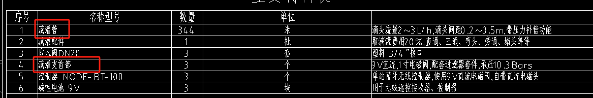 怎么套价