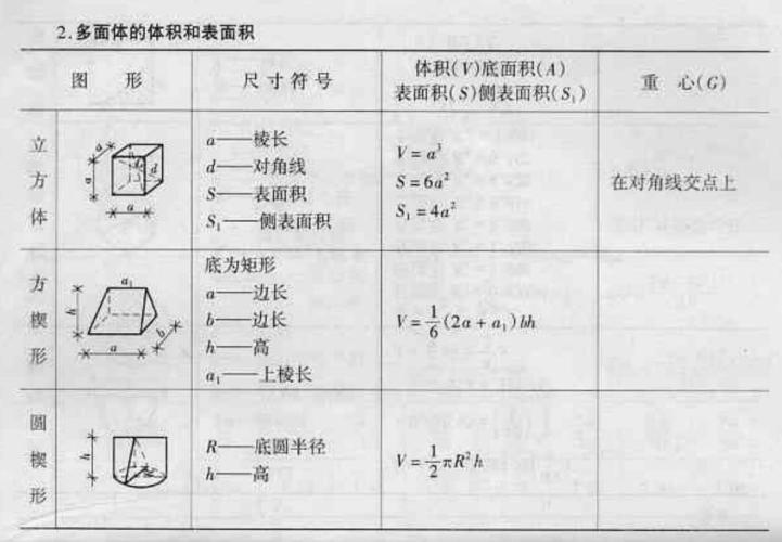 建筑行业快速问答平台-答疑解惑