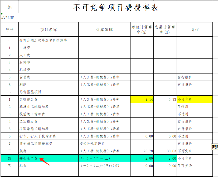 费用模式