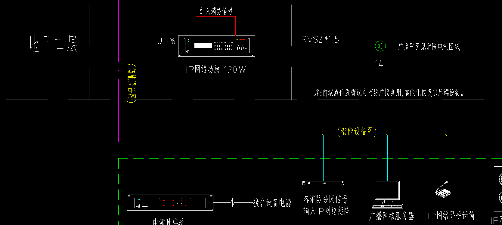 消防控制室