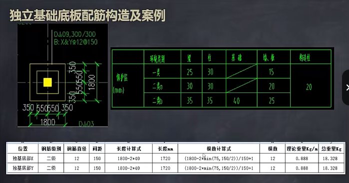 独立基础