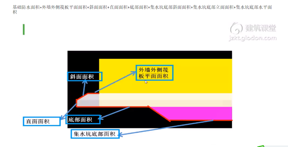 板面积