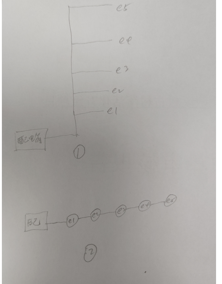 答疑解惑