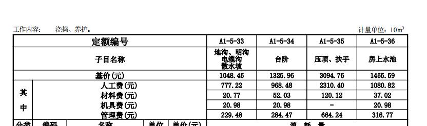 厚度