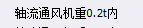 套什么定额