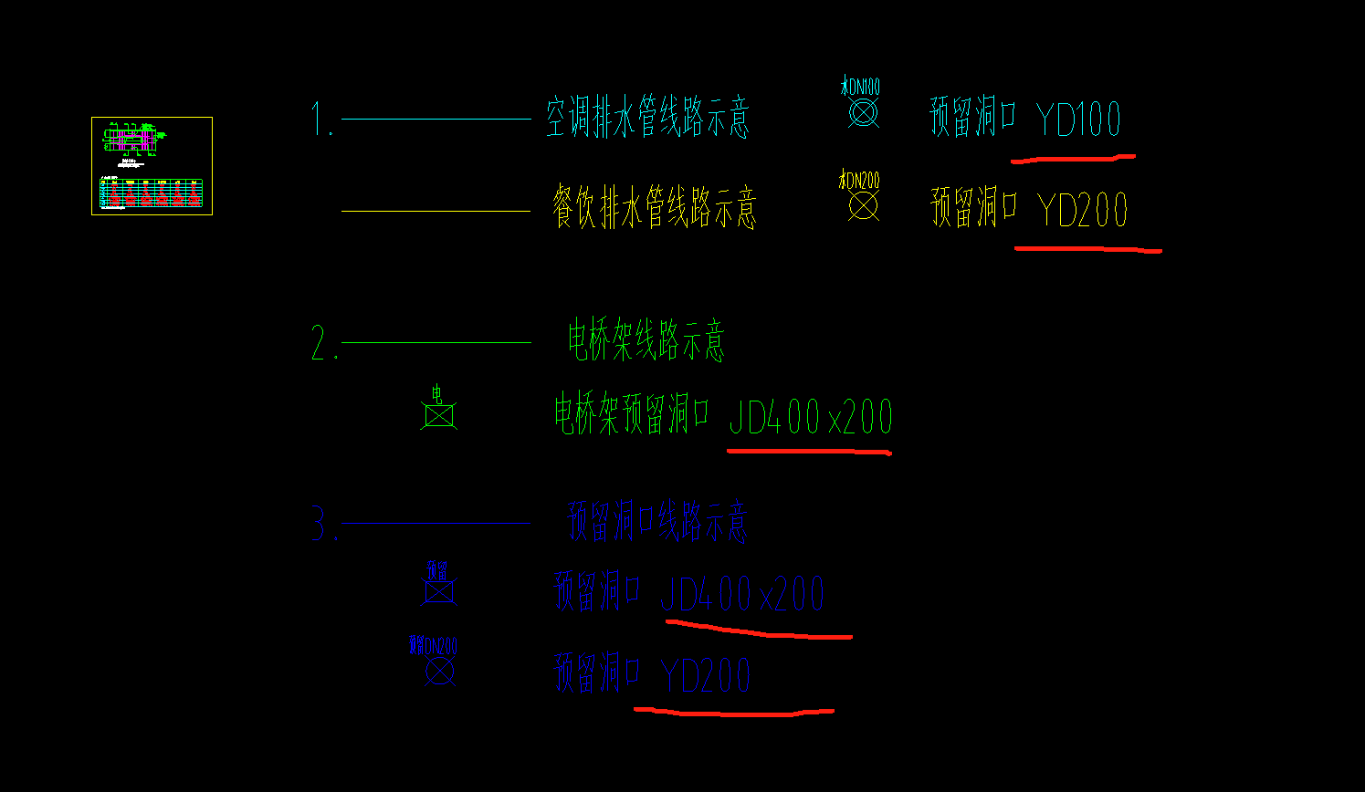 钢筋怎么