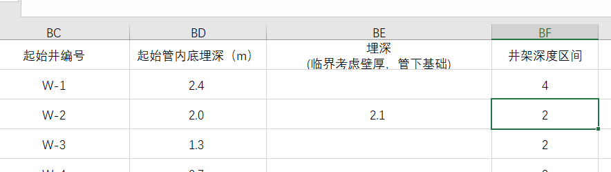 检查井