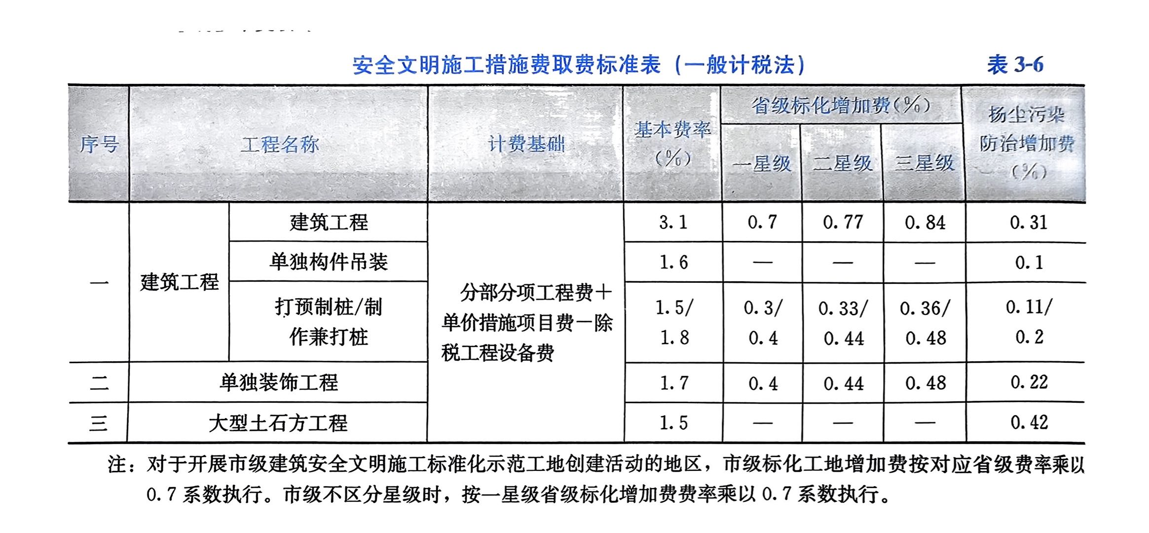 除税工程设备费