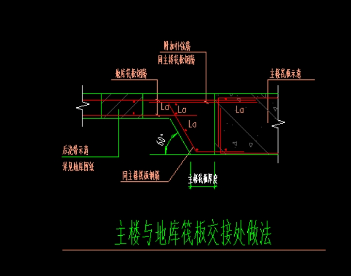 筏板变截面