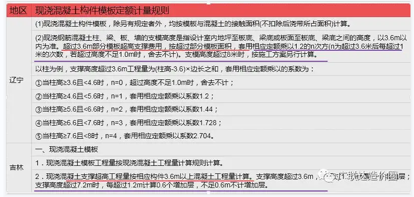 超过3.6